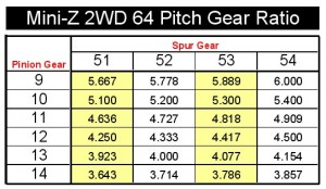 Nouvelle couronne: Pitch 64